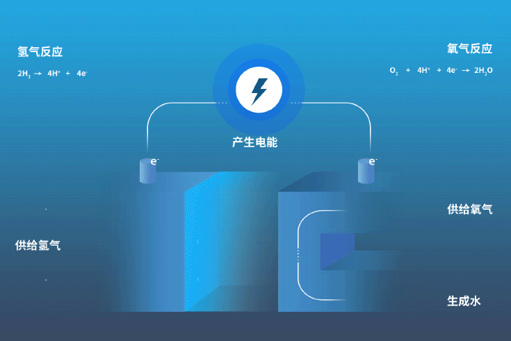 ��ȼ�ϵ�ؼ���